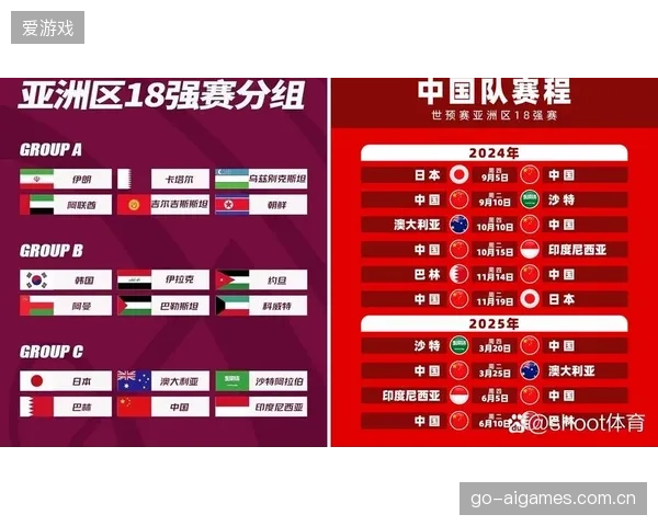 沙特在18强赛中遭遇强敌环伺，对阵日澳的结果将直接决定出线形势。